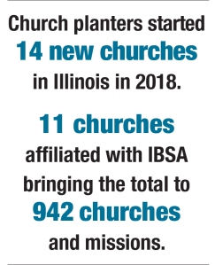 Church plant stats